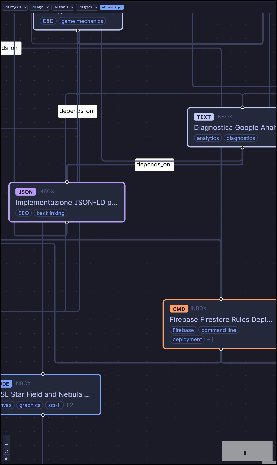 NotesCodex knowledge graph detail showing note dependencies and tags